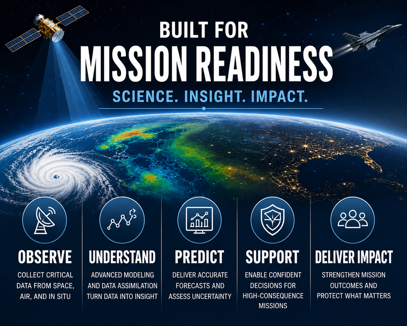Earth from orbit - scientific modeling
